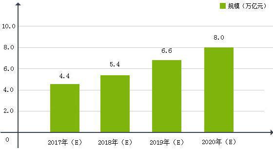 大健康产业发展概述——产业现状